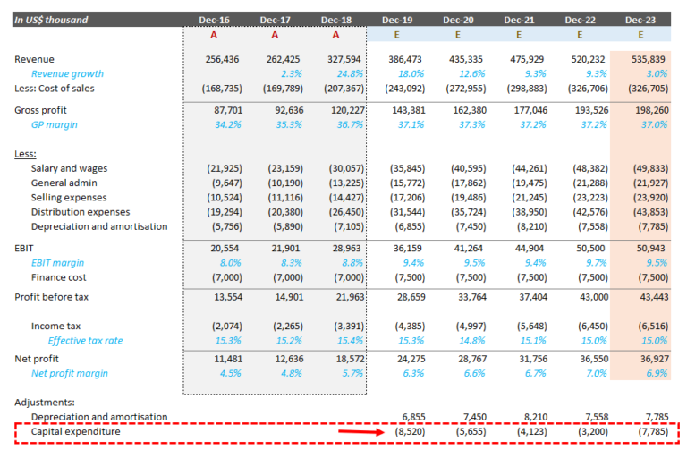 calculating discounted cash flow